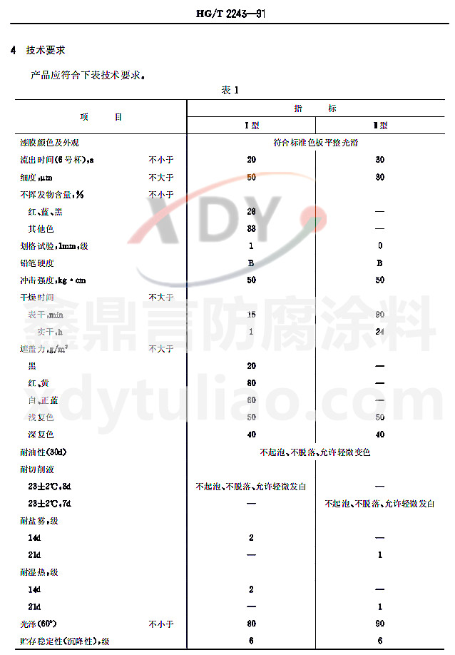 HG/T2243-1991C-1 aƷgҪ